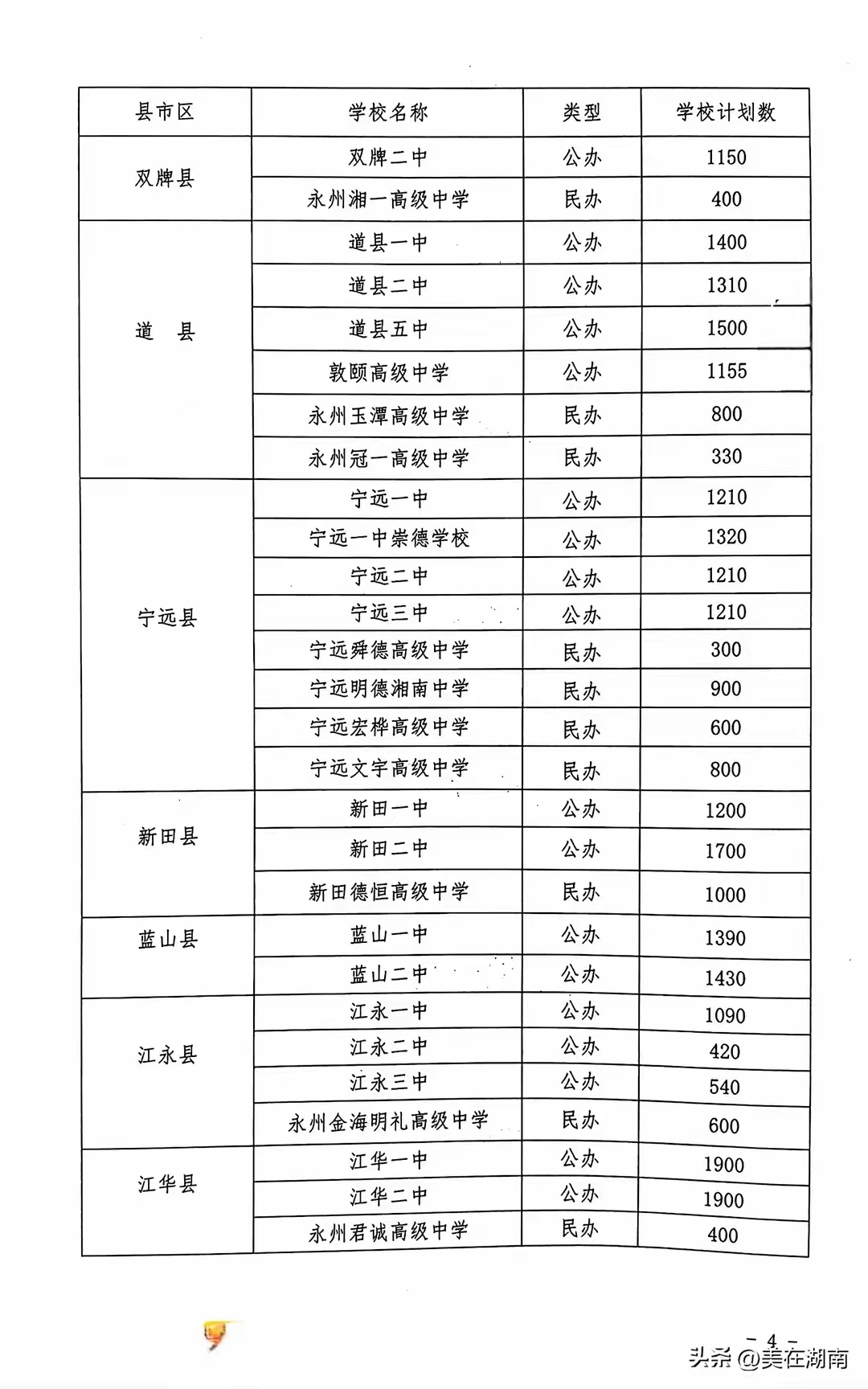 2024年祁阳初中升高中计划出来，祁阳一中招生1500人