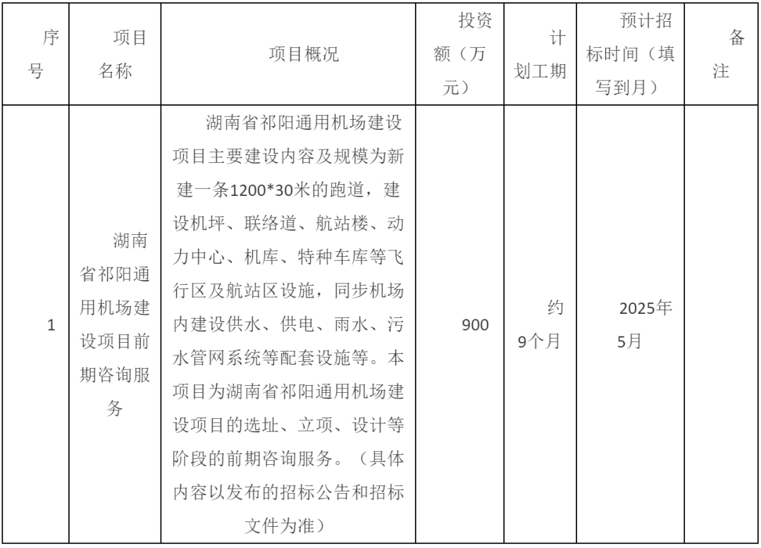 祁阳通用机场建设项目准备开建前期工作